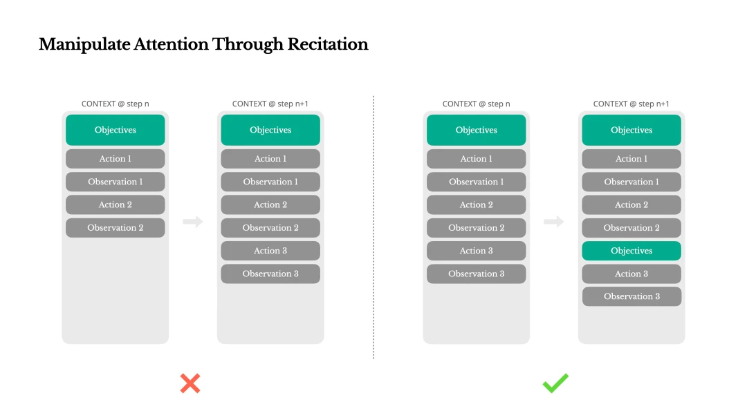 Manus attention-control mechanism: deliberate design steers the model toward key information