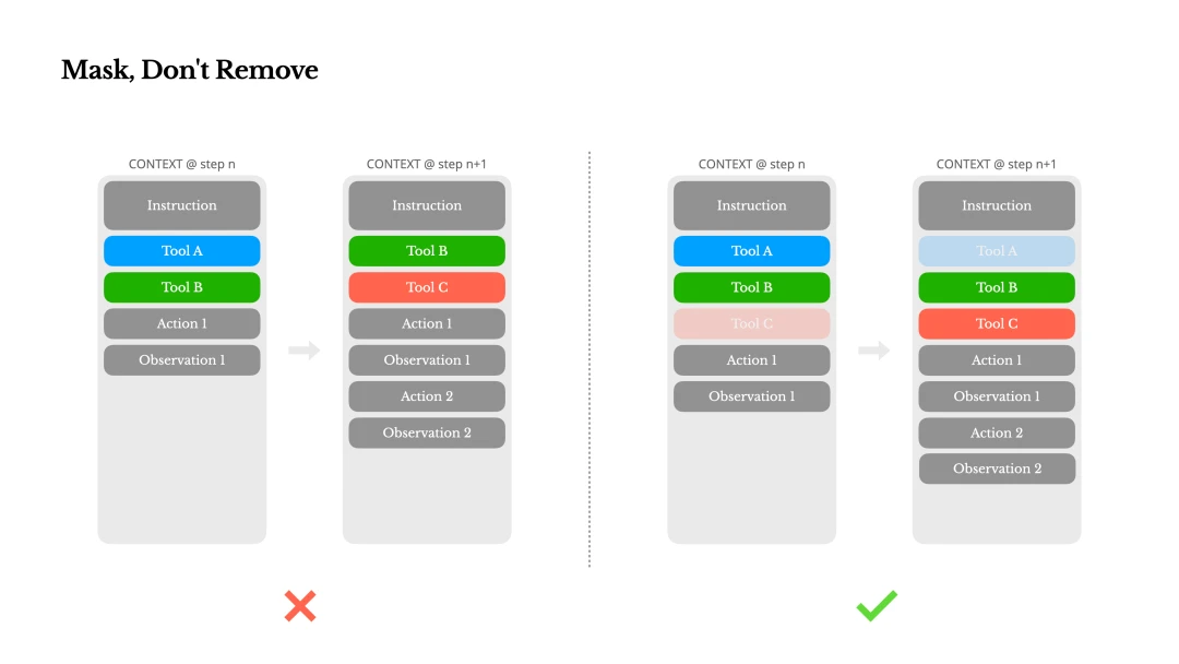 Manus context-aware state machine: block or force certain actions based on current context