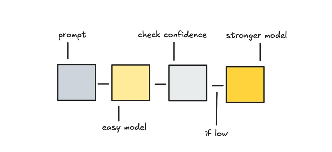 Context compression: clean up junk context and keep the useful parts