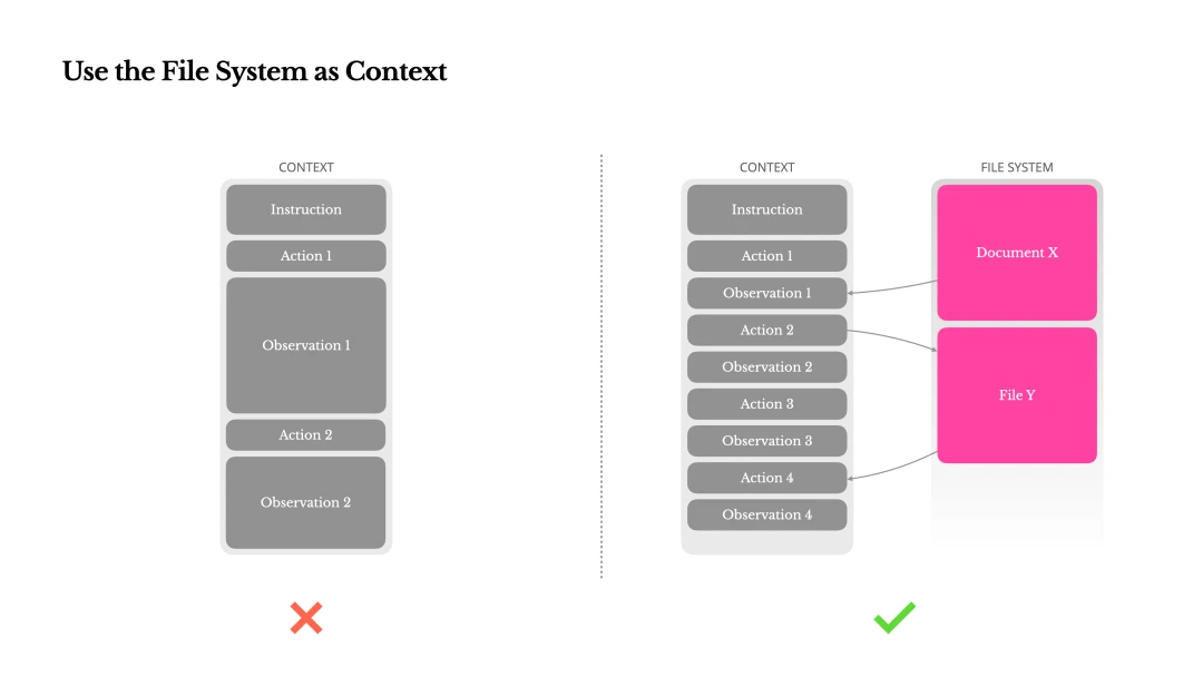 Manus treats the file system as the ultimate context: unbounded in size, persistent by default, and directly operable by the agent