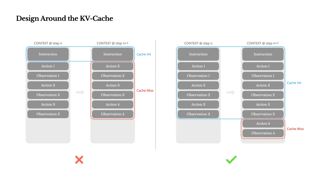 Manus data: cache hits and misses can differ by 10x in cost