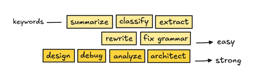 Subagent architecture: delegate work to isolated agents, sometimes with cheaper models