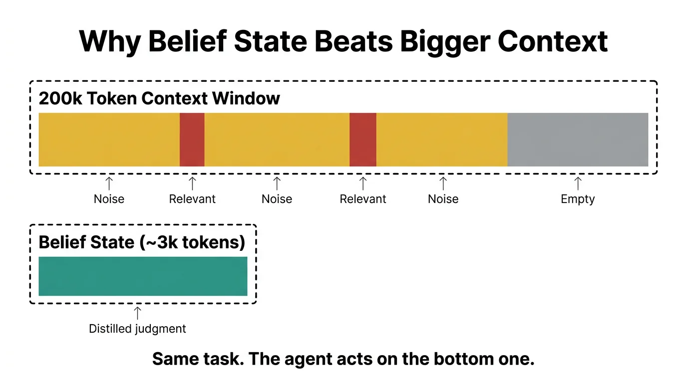 Cover - Why AI Agents Drift: Belief State Is the Real Bottleneck