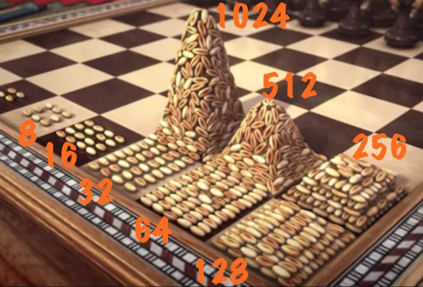The Wheat and Chessboard Problem — exponential growth illustrated