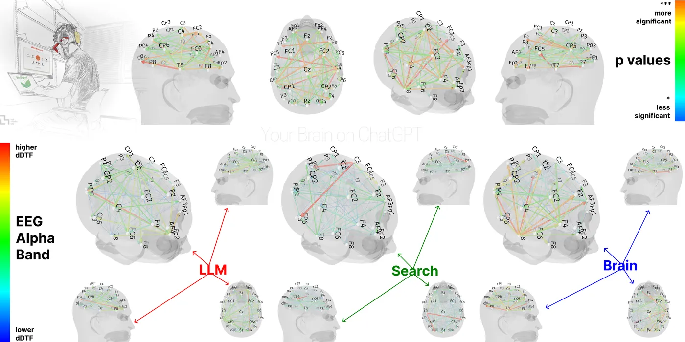 MIT EEG writing experiment