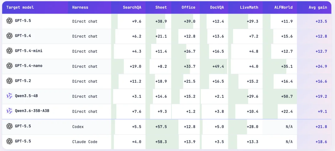 Full result matrix