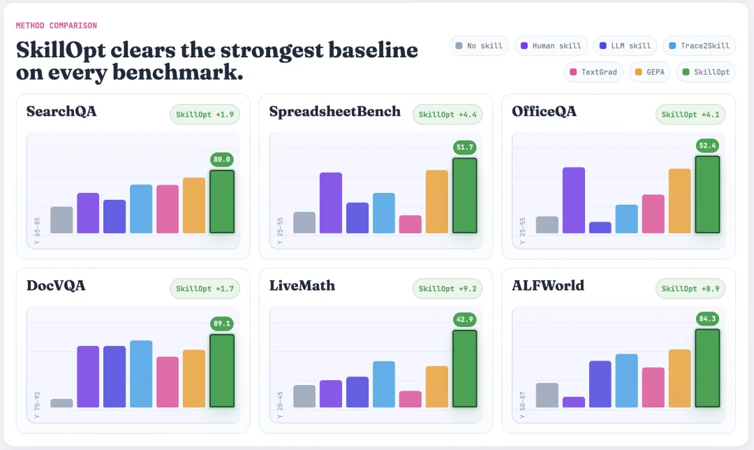 Method comparison
