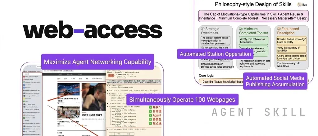 web-access agent skill for Claude Code — browser automation and parallel tab management